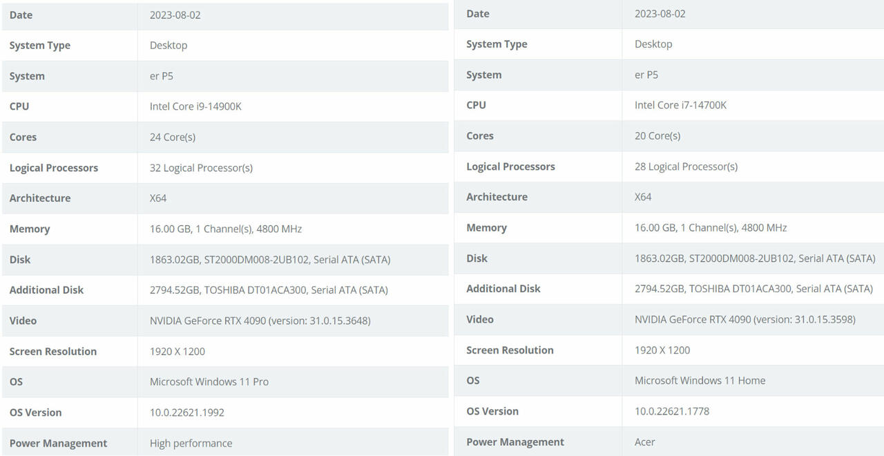 Intel Core I7-14700K Benchmark