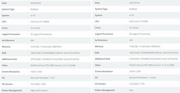 Core i9-14900K mit 24-Kernen und Core i7-14700K 20-Kerner Benchmarks geleakt