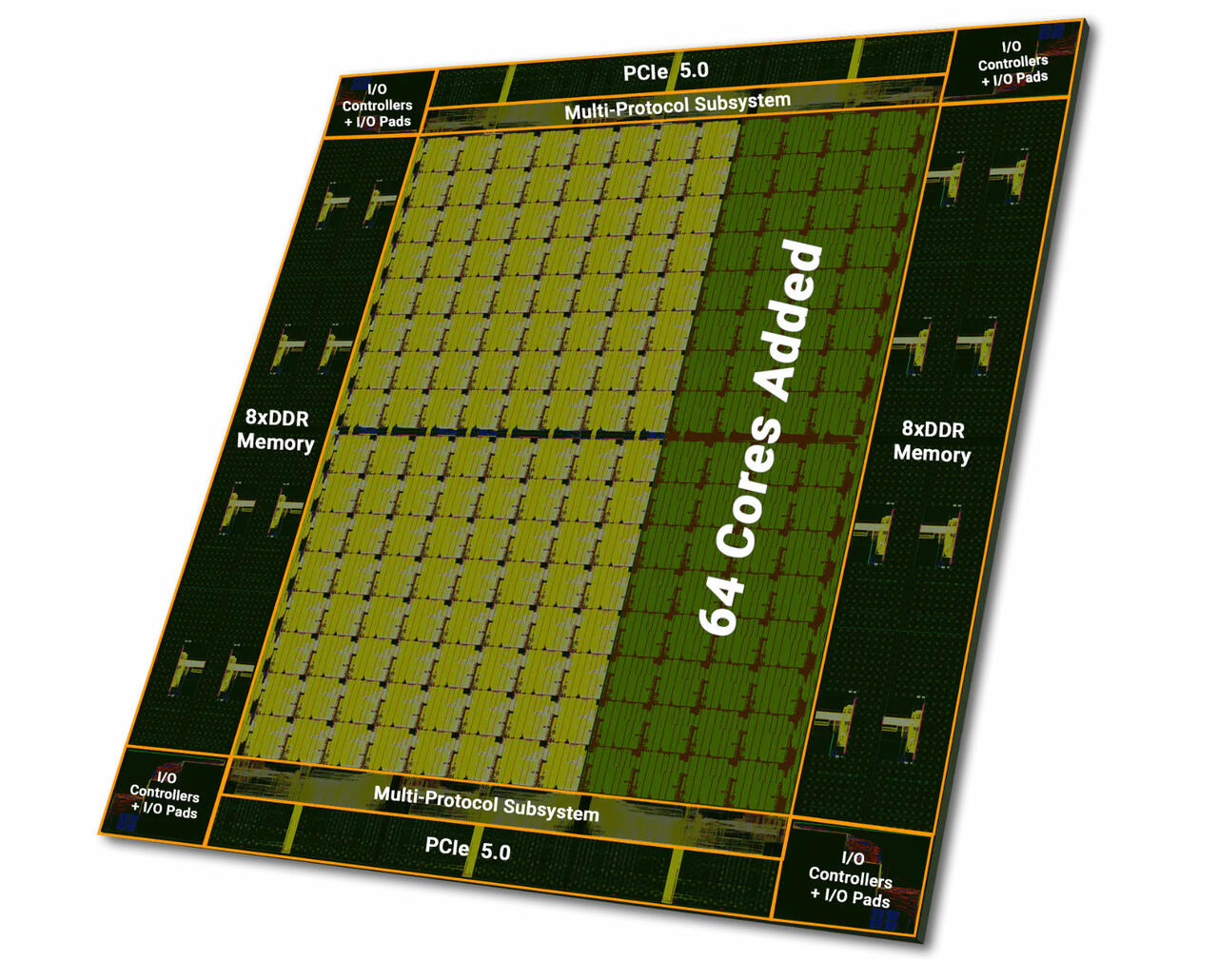 Tachyum 192-Core-Chip