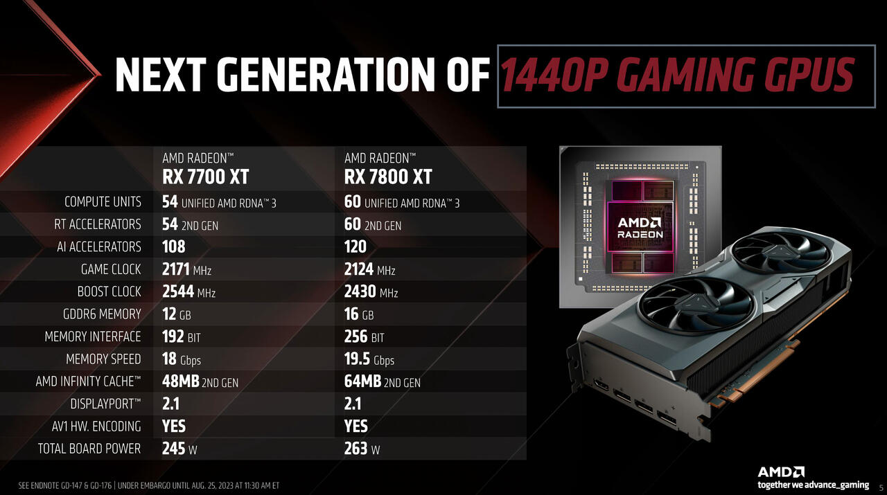 Radeon RX 7800 XT und RX 7700 XT