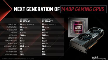Radeon RX 7800 XT und RX 7700 XT: Das große Update der Mittelklasse-Grafikkarten