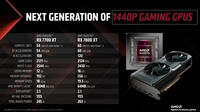 AMD Radeon RX 7700 XT Benchmarks sollen besser als Radeon RX 6800 sein