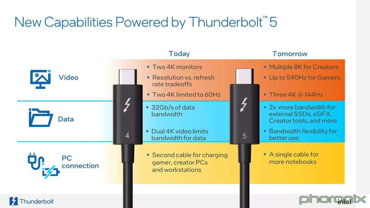 Thunderbolt 5 