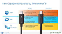 Thunderbolt 5 mit bis zu 120 GBs Bandbreite und Unterstützung von mehreren 8k-Displays