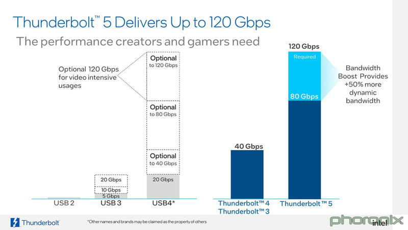 Thunderbolt 5 Thunderbolt 5