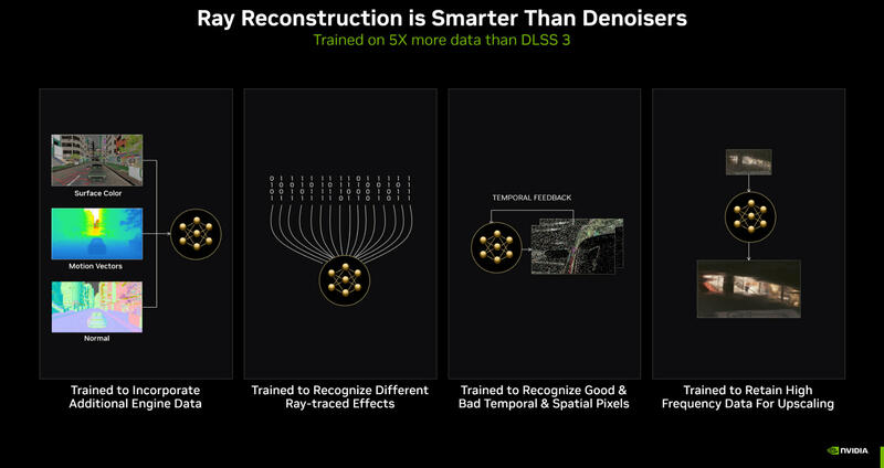 Nvidia DLSS 3.5 ay-reconstruction Nvidia DLSS 3.5 ay-reconstruction