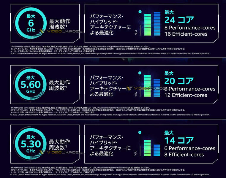 Core i9 14900K Core i9 14900K