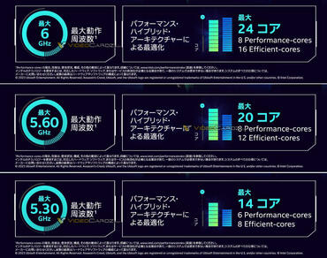 Core i9 14900K 