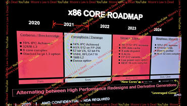 Geleakte AMD-Roadmap: Diese Neuheiten beringen die Zen5- und Zen6-Prozessoren