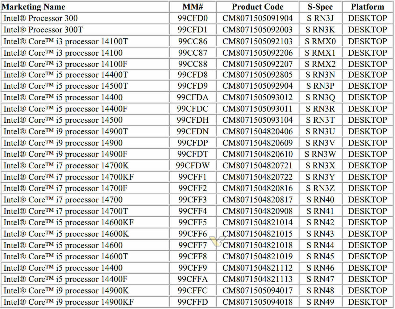 24 CPUs der 14. Core-Generation  Bild © Videocardz