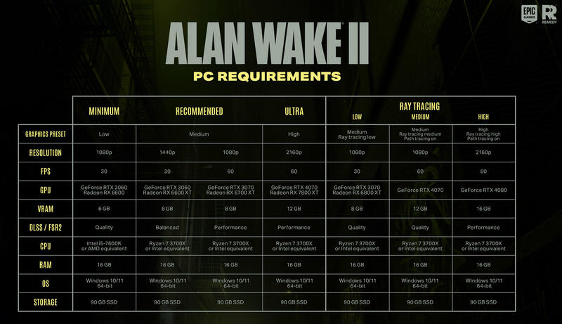 Alan Wake 2 Systemanforderungen