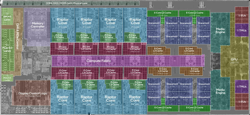 Intel Core i9-13900K annotierter DIE-Shot Intel Core i9-13900K annotierter DIE-Shot