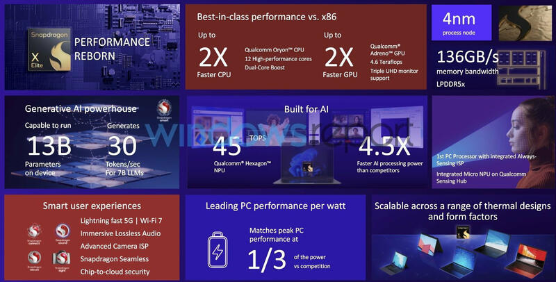 Snapdragon X Elite Spezifikationen