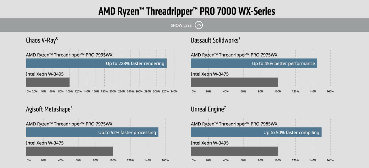 Threadripper 7995WX Benchmarks 