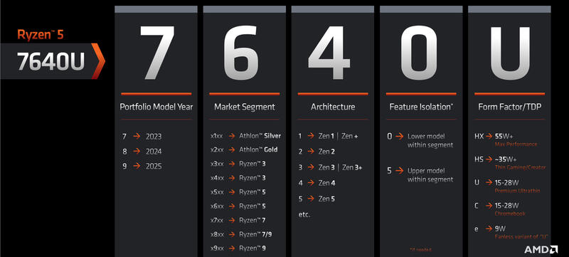 Geleakte AMD-Roadmap: APUs mit integrieren KI-Beschleunigern kommen Geleakte AMD-Roadmap: APUs mit integrieren KI-Beschleunigern kommen