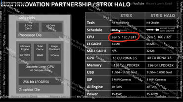Geleakte AMD-Roadmap: APUs mit integrieren KI-Beschleunigern kommen