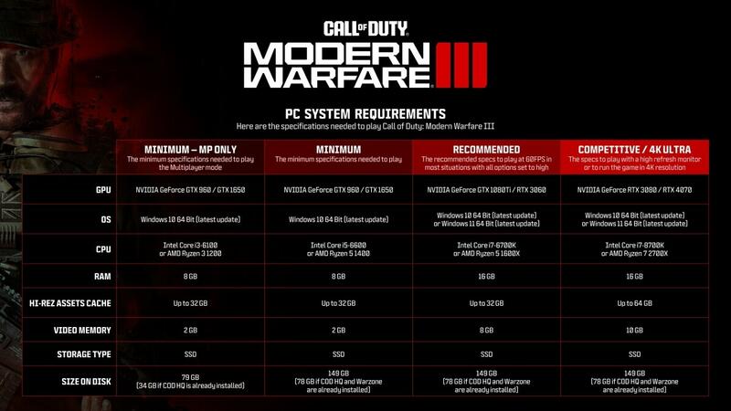Call of Duty: Modern Warfare III Systemanforderung Call of Duty: Modern Warfare III Systemanforderung