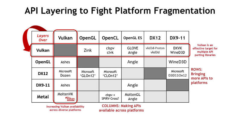 Vulkan API Layer Vulkan API Layer
