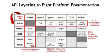 Vulkan API Layer