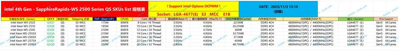 Xeon W7-2595X mit 26 Kernen sowie sechs weitere Modelle geleakt Xeon W7-2595X mit 26 Kernen sowie sechs weitere Modelle geleakt