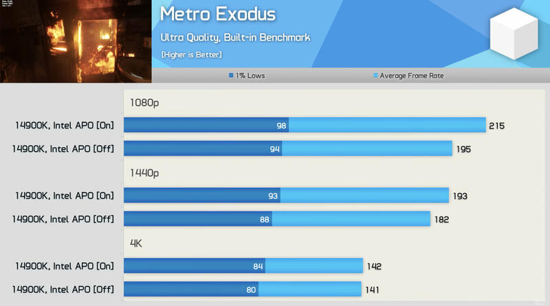 Intel Application Performance Optimization Intel Application Performance Optimization