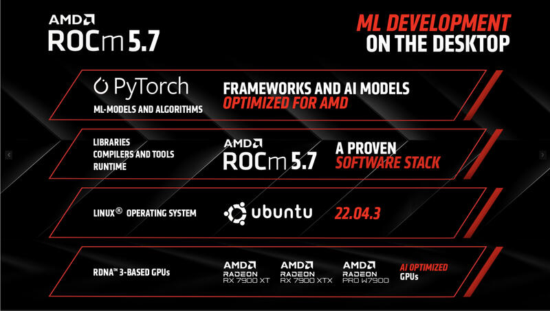 ROCm 5.7 bringt Radeon RX 7900 XT-Unterstützung ROCm 5.7 bringt Radeon RX 7900 XT-Unterstützung