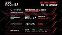 ROCm 5.7 bringt Radeon RX 7900 XT-Unterstützung für PyTorch und co. 