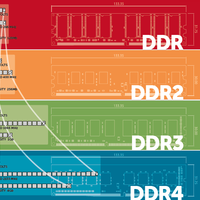 Crucial DDR4 Folien
