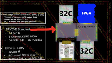 AMD EPYC-E Prozessoren mit Zen6