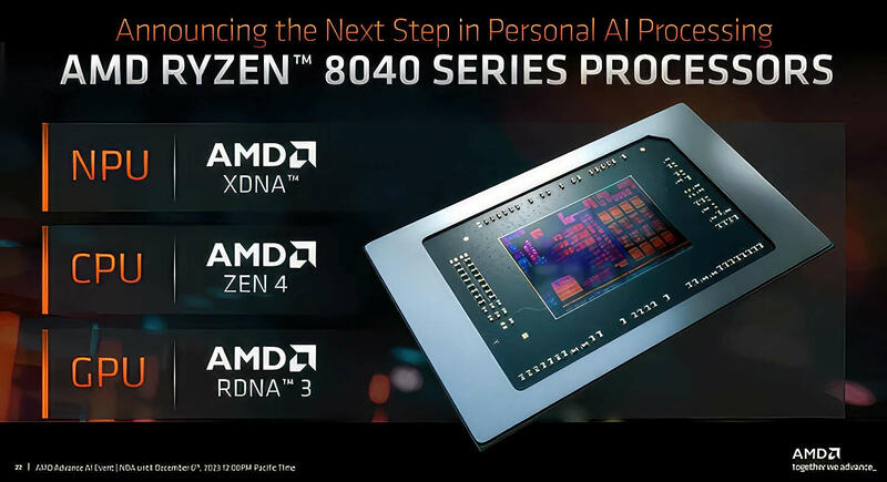 Ryzen 8040 „Hawk Point“ Ryzen 8040 „Hawk Point“