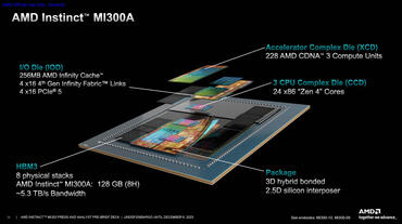AMD zeigt Instinct MI300X und MI300A KI-/ML-Beschleuniger und ROCm 6