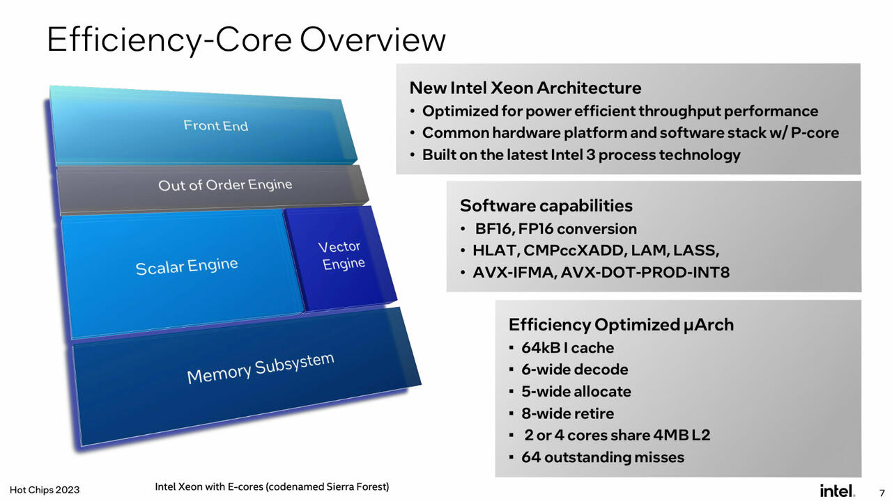 Intel XEON „Sierra Forest“ Benchmarks