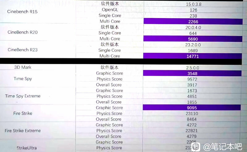 Core Ultra 5 125H in Benchmarks gegen Ryzen 7 7840HS Core Ultra 5 125H in Benchmarks gegen Ryzen 7 7840HS