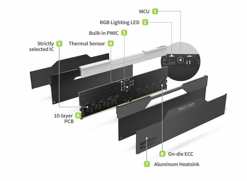 KLEVV CRAS V RGB DDR5-Speicherkits KLEVV CRAS V RGB DDR5-Speicherkits