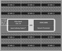 AMD EPYC Zen5/Zen5c-Turin für Sockel SP5