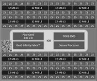 AMD EPYC Zen5/Zen5c-Turin für Sockel SP5