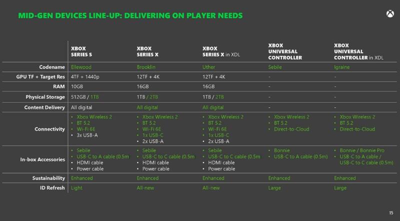 Kommende Xbox wird auf Zen5-CPU und RDNA5-Grafikarchitektur setzen Kommende Xbox wird auf Zen5-CPU und RDNA5-Grafikarchitektur setzen