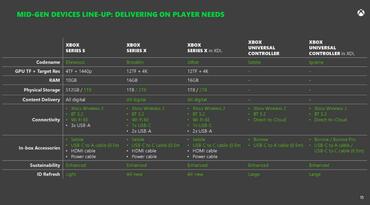 Kommende Xbox wird auf Zen5-CPU und RDNA5-Grafikarchitektur setzen