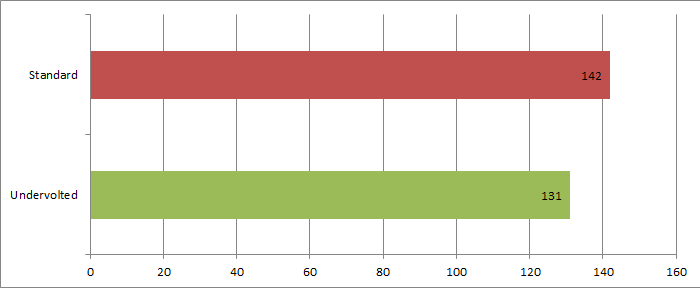 AMD Richland Benchmarks  Bild © PCMasters.de