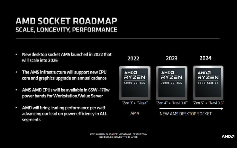 AMD wird AM5-Plattform bis Ende 2025 AMD wird AM5-Plattform bis Ende 2025
