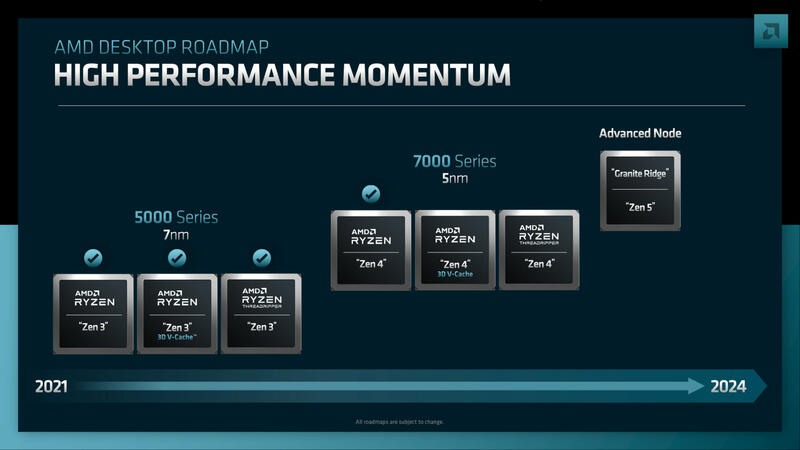 AMD wird AM5-Plattform bis Ende 2025 AMD wird AM5-Plattform bis Ende 2025