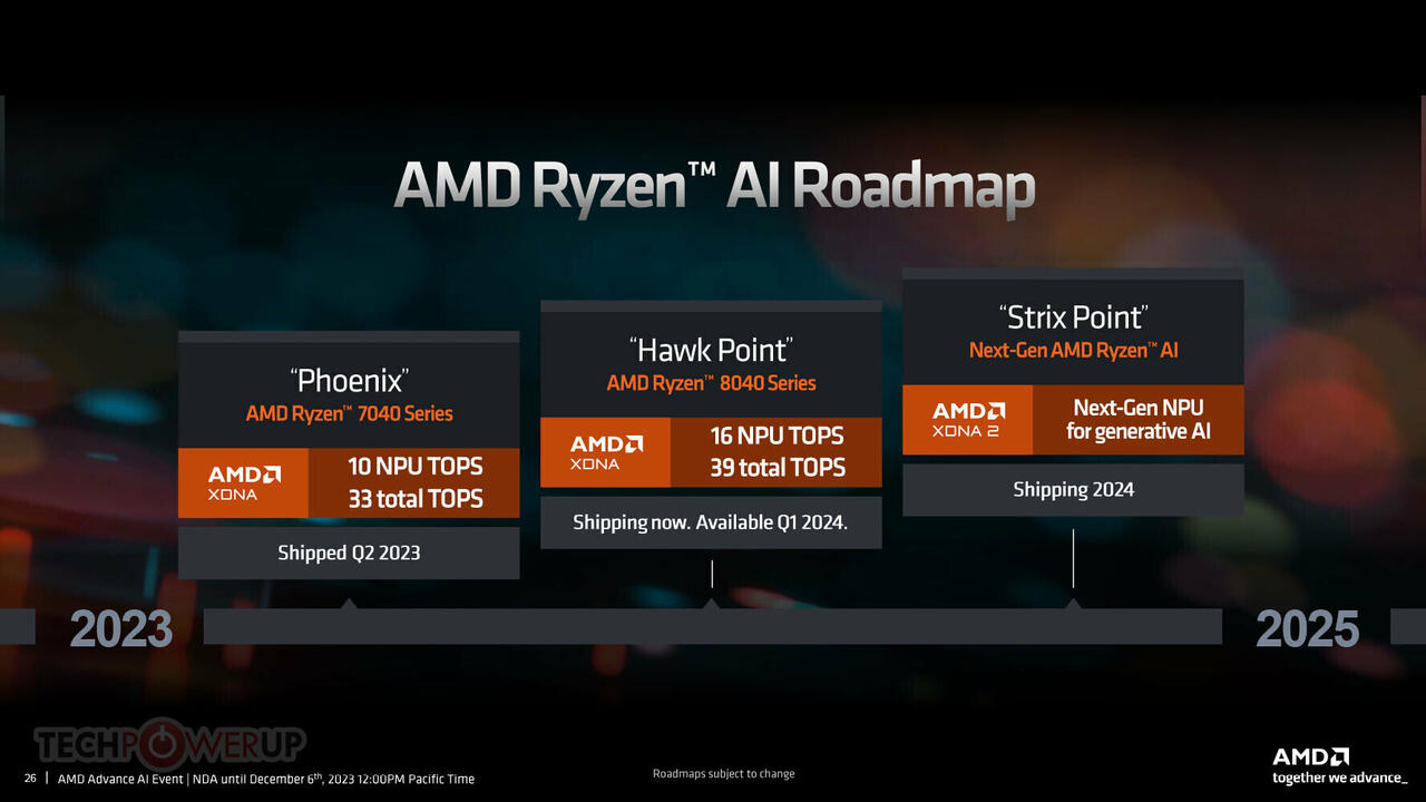 Ryzen 7 8700G basiert auf "Hawk Point" 