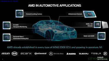 AMDs Einstieg in die Automobilindustrie: Ryzen Embedded V2000A