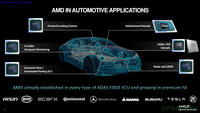 AMDs Einstieg in die Automobilindustrie: Ryzen Embedded V2000A