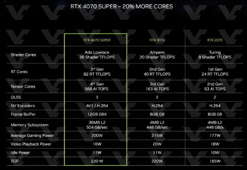 GeForce RTX 4070 Super Spezifikationen GeForce RTX 4070 Super Spezifikationen