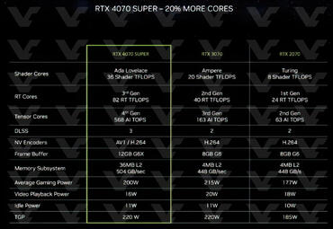 GeForce RTX 4070 Super Spezifikationen