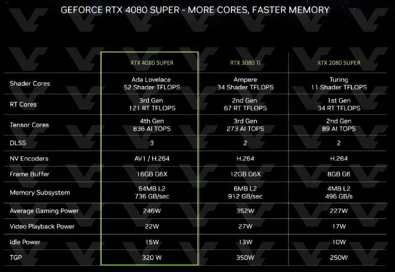GeForce RTX 4080 Super Spezifikationen GeForce RTX 4080 Super Spezifikationen