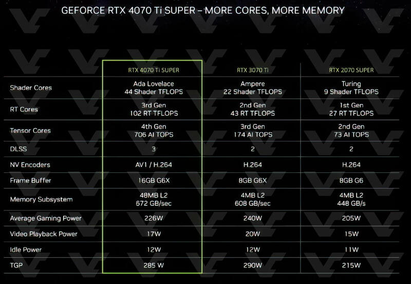 GeForce RTX 4070 TI Super Spezifikationen GeForce RTX 4070 TI Super Spezifikationen