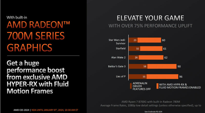 AMD-Radeon-700M-Leistung
