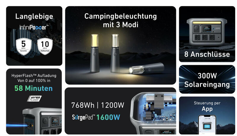 Anker Powerstation Solix C800 Plus ab 700 € bald erhältlich Anker Powerstation Solix C800 Plus ab 700 € bald erhältlich